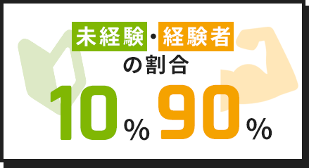 未経験・経験者の割合10%90%