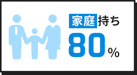 家庭持ち80%